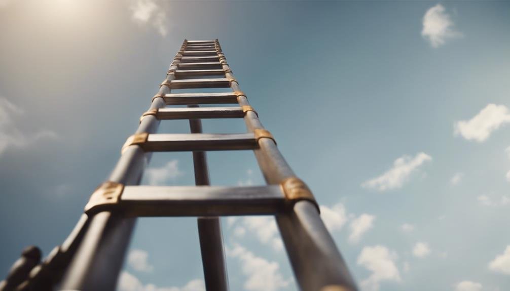focus on growth mindset